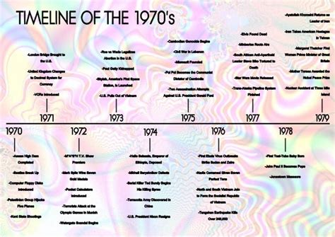 1970s major events timeline.